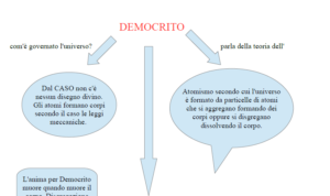 FILOSOFIA: DEMOCRITO, SOCRATE, MITO DI PROMETEO ED EPIMETEO - immagine 2