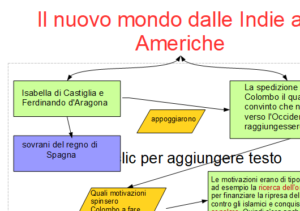 STORIA: IL NUOVO MONDO DALLE INDIE ALLE AMERICHE - immagine 2