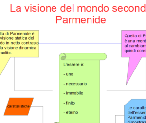 FILOSOFIA: ERACLITO, PARMENIDE, ZENONE - immagine 3