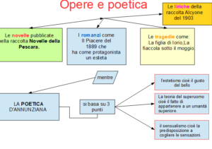 LETTERATURA: GABRIELE D'ANNUNZIO - immagine 2