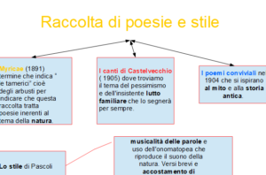 LETTERATURA: GIOVANNI PASCOLI - immagine 2