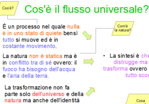 FILOSOFIA: ERACLITO, PARMENIDE, ZENONE - immagine 2
