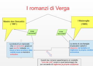 LETTERATURA: GIOVANNI VERGA - immagine 2