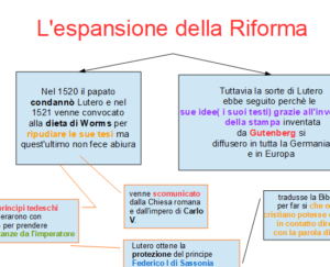 STORIA: DALLA RIFORMA DI LUTERO AL CONCILIO DI TRENTO - immagine 3
