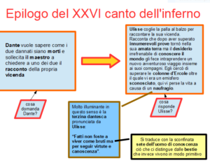LETTERATURA: CANTO XXVI DELL'INFERNO - immagine 3