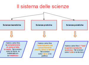 FILOSOFIA: ARISTOTELE - immagine 3