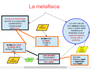 FILOSOFIA: ARISTOTELE - immagine 4