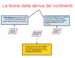 SCIENZE: LA TETTONICA A PLACCHE, I TERREMOTI, I VULCANI - immagine 2