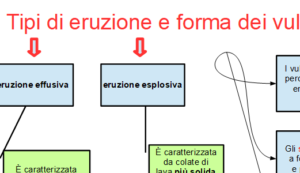 SCIENZE: LA TETTONICA A PLACCHE, I TERREMOTI, I VULCANI - immagine 4