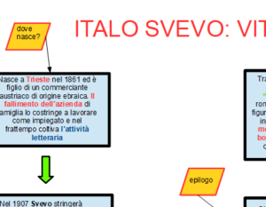 LETTERATURA: ITALO SVEVO - immagine 2